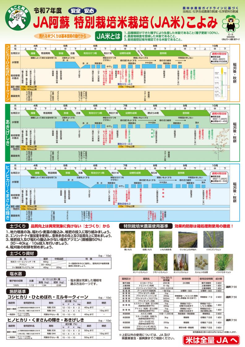 栽培こよみ